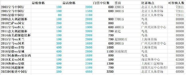 蓝光完整版在线看