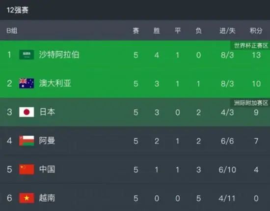 高清版在线观看